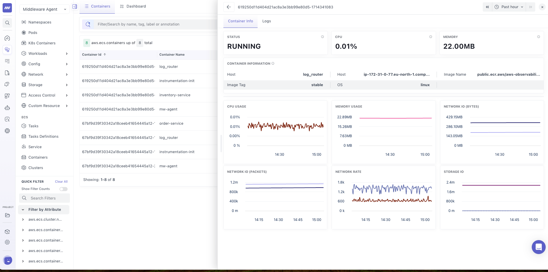 Middleware ECS: Container Details