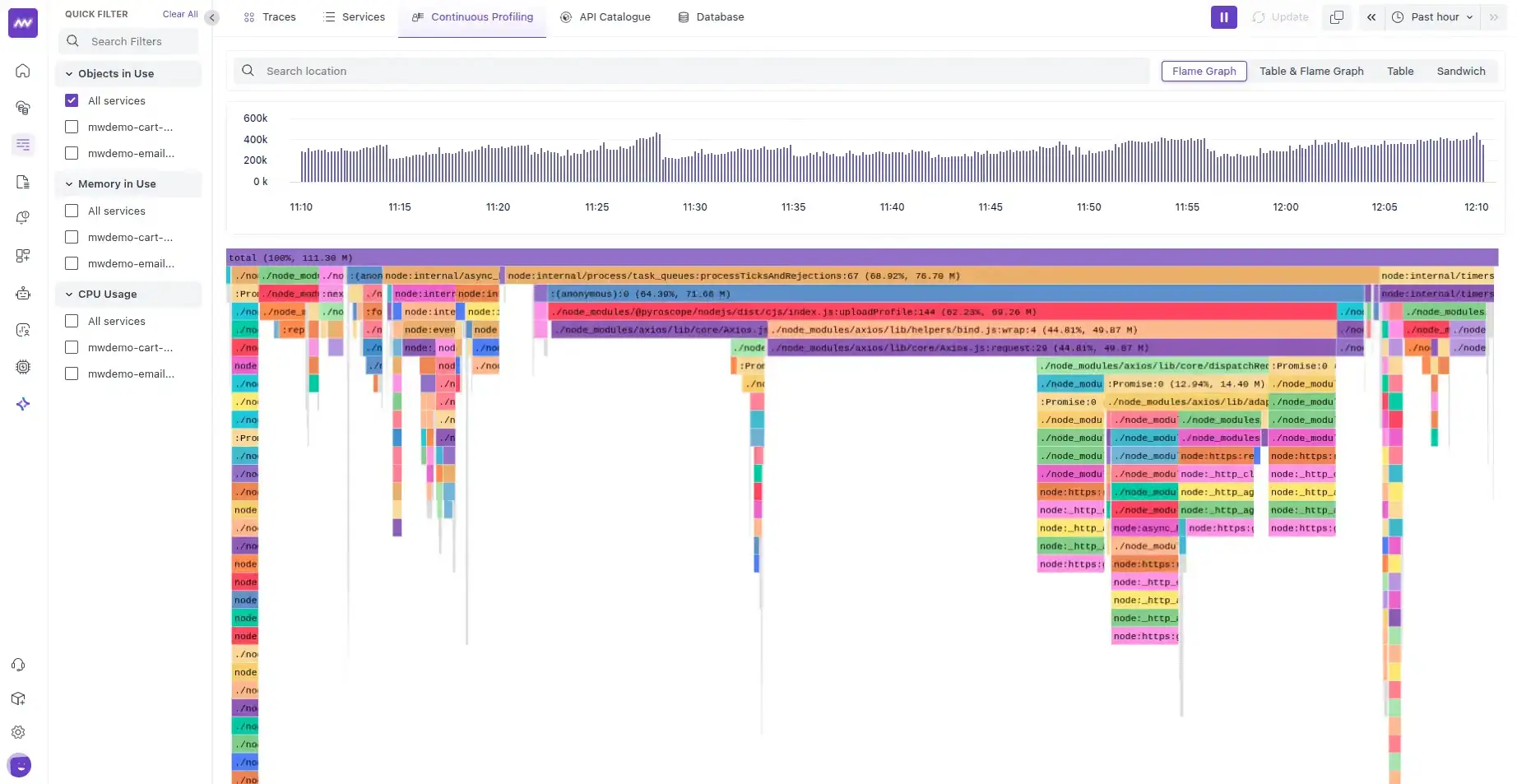 Middleware Continuous profiling: Flame Graph