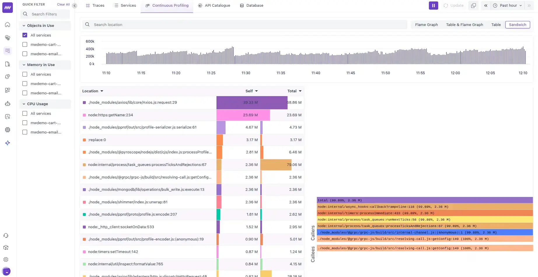 Middleware Continuous profiling: Sandwish Graph