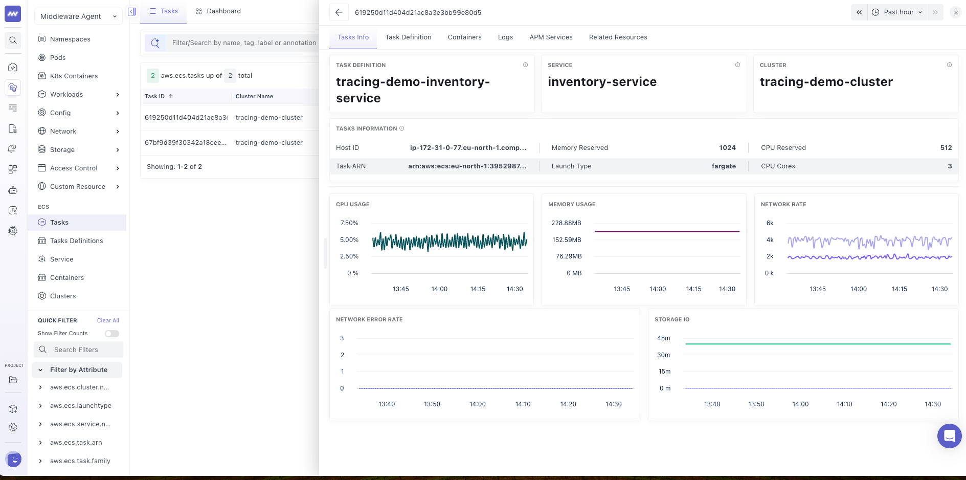 Middleware ECS: Task Details