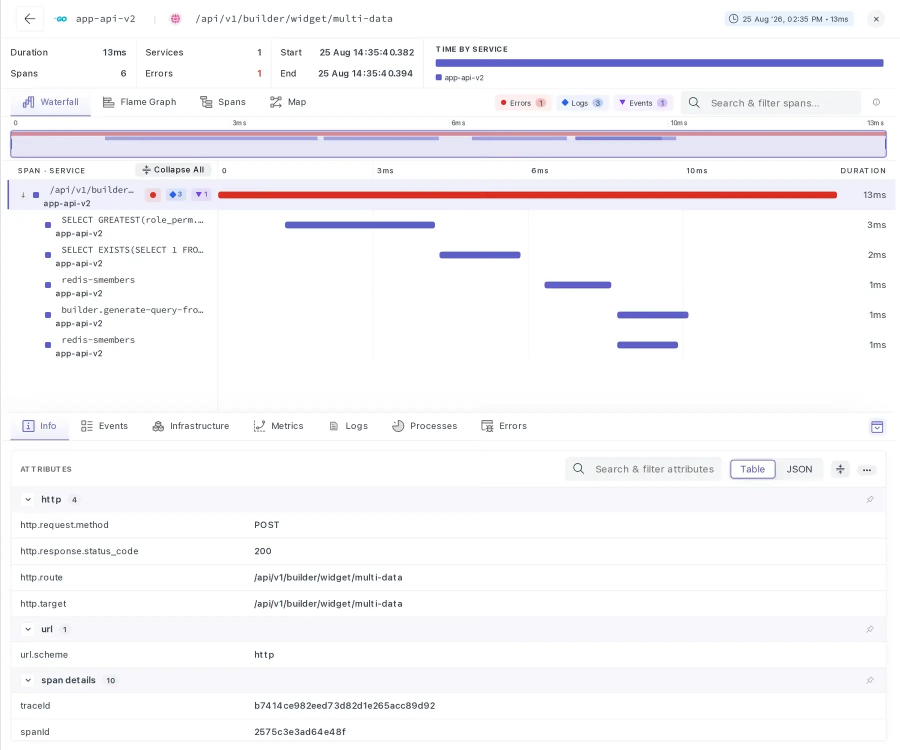 Middleware Traces: Task Details