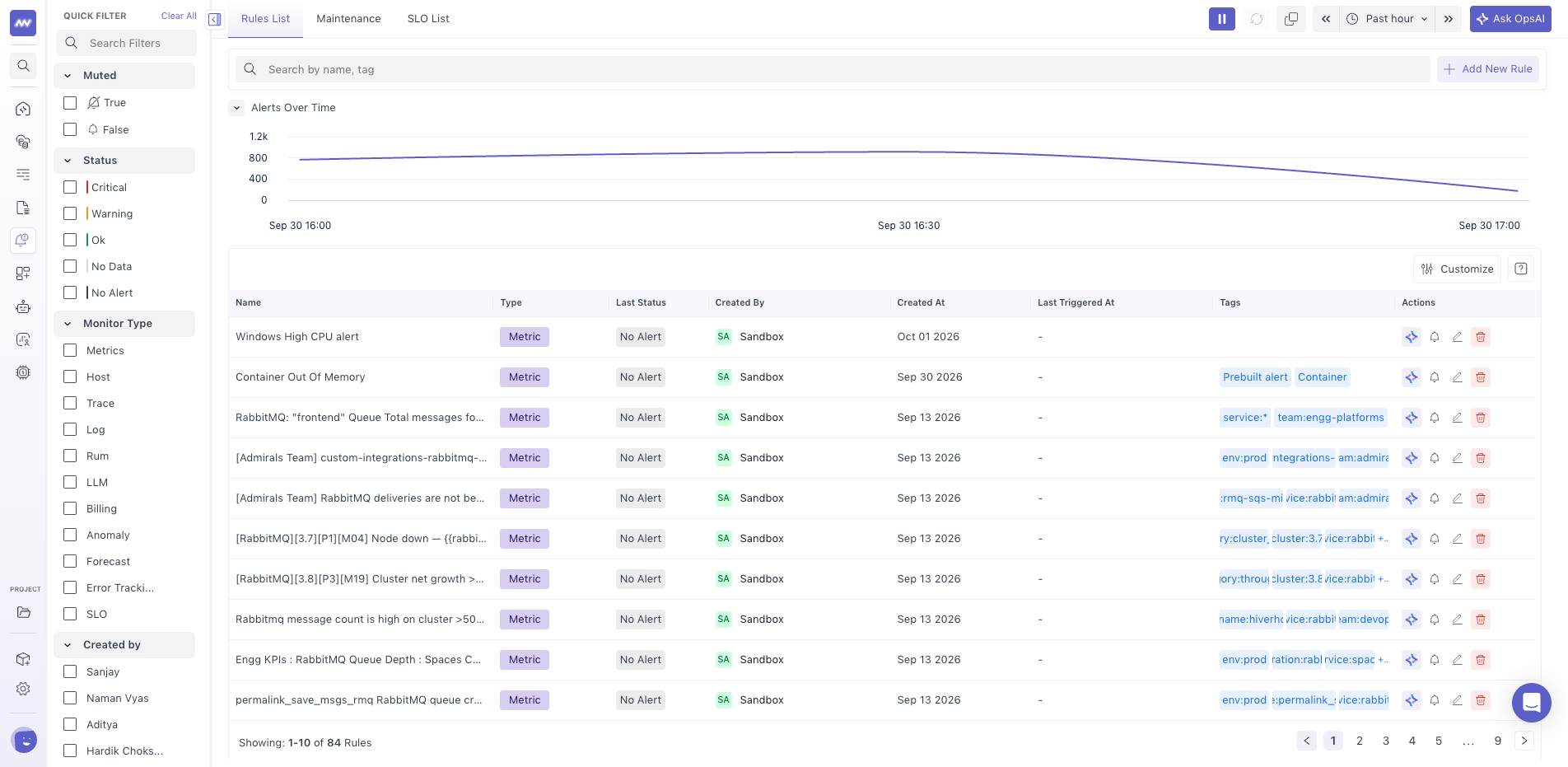 Middleware Alerting: Alerts Rules