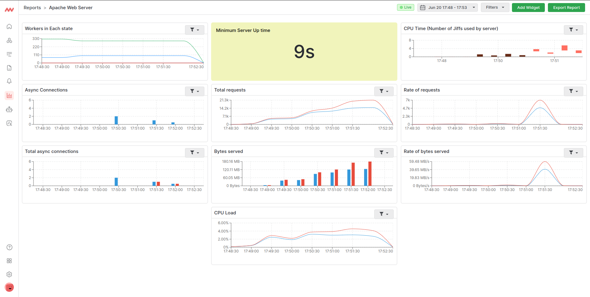 Apache Dashboard Screen