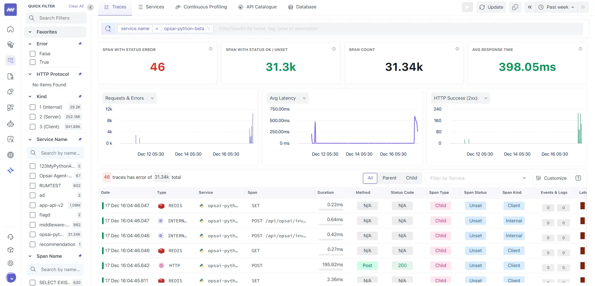 Drilling Down Service Maps