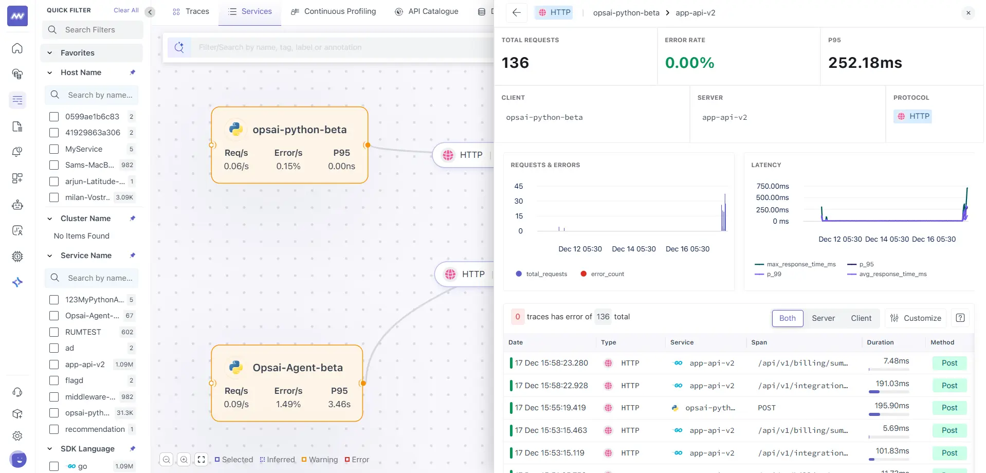 Drilling Down Service Maps