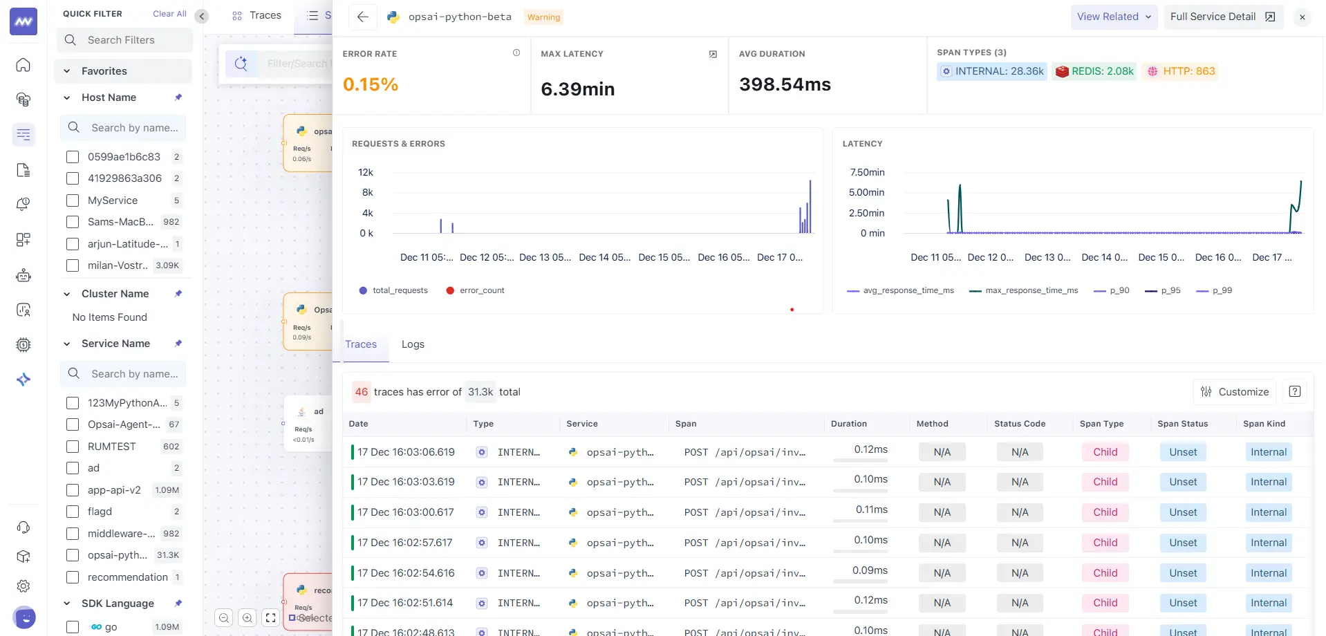 Drilling Down Service Maps
