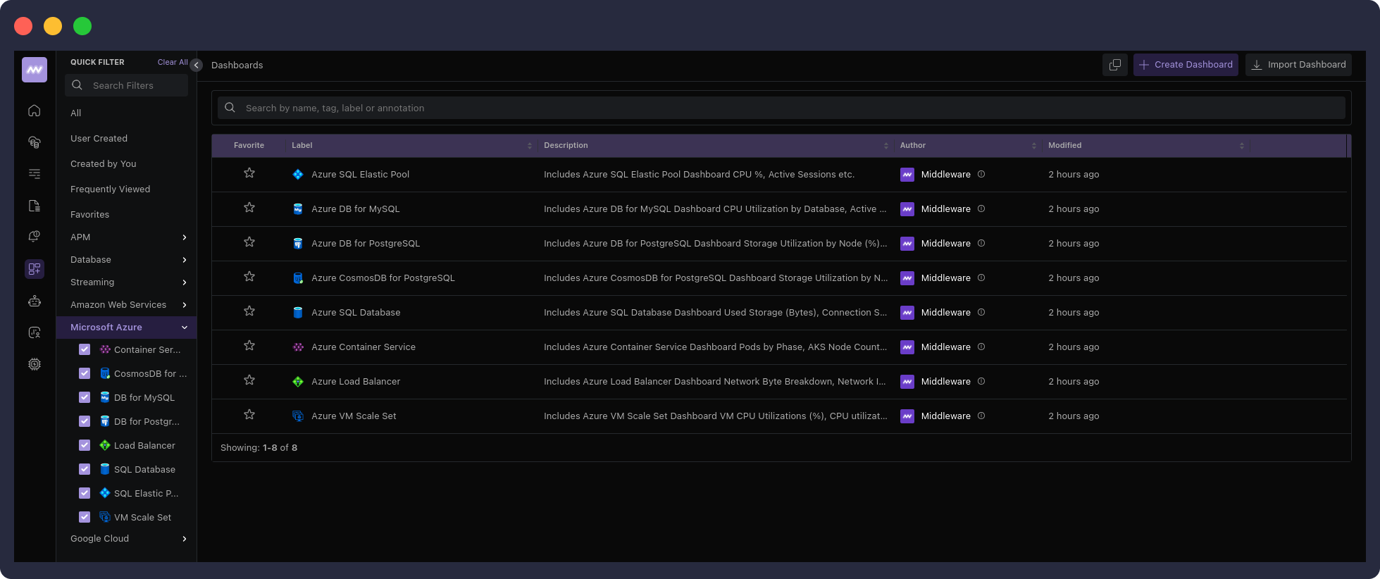 Azure Dashboards