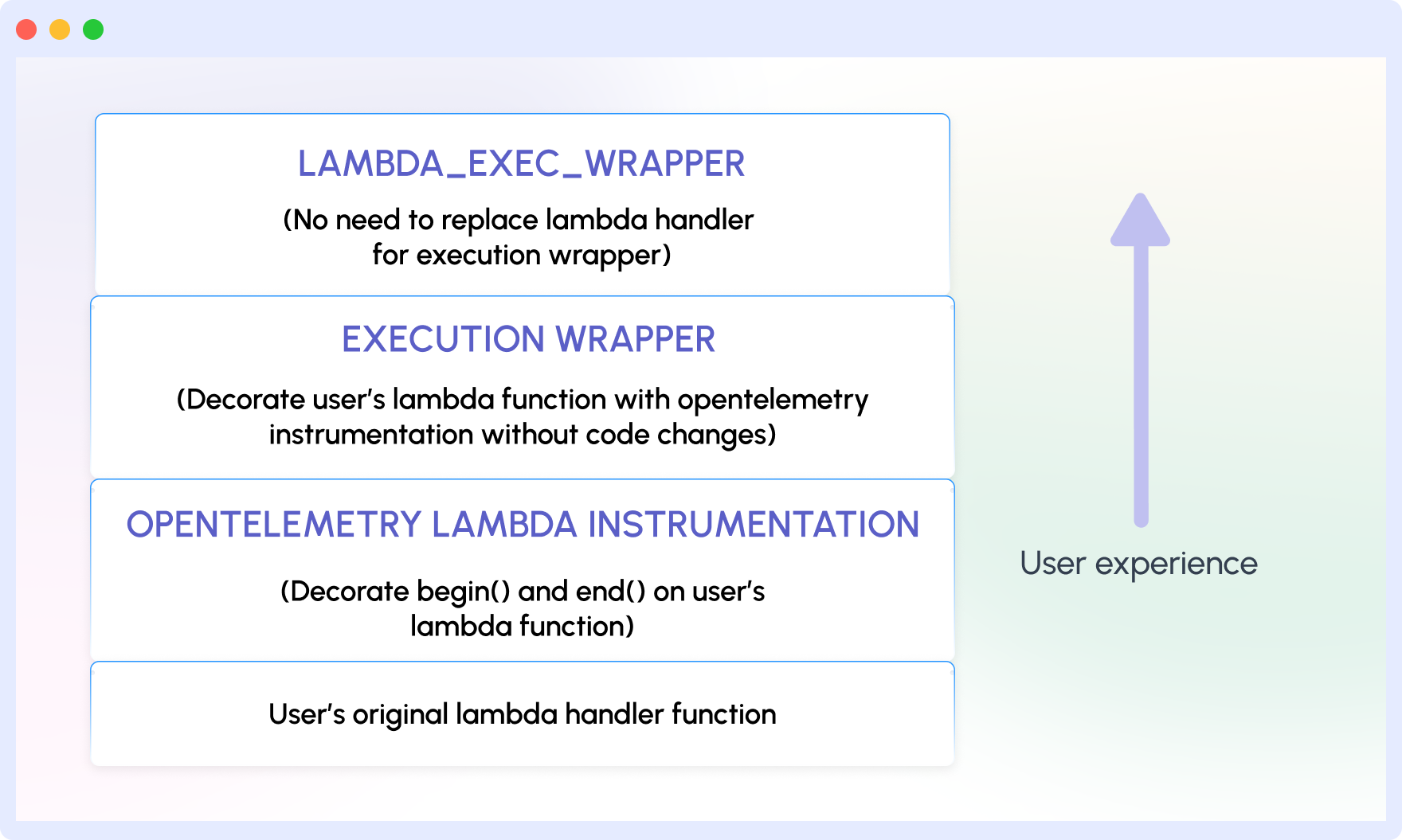 node-lambda-layer