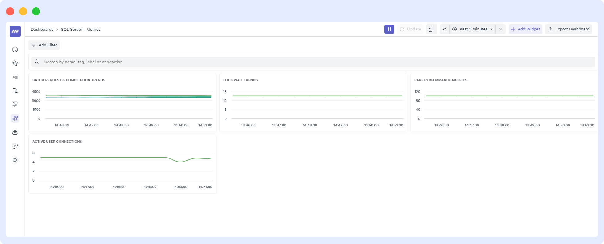 SQL Server Default Dashboard