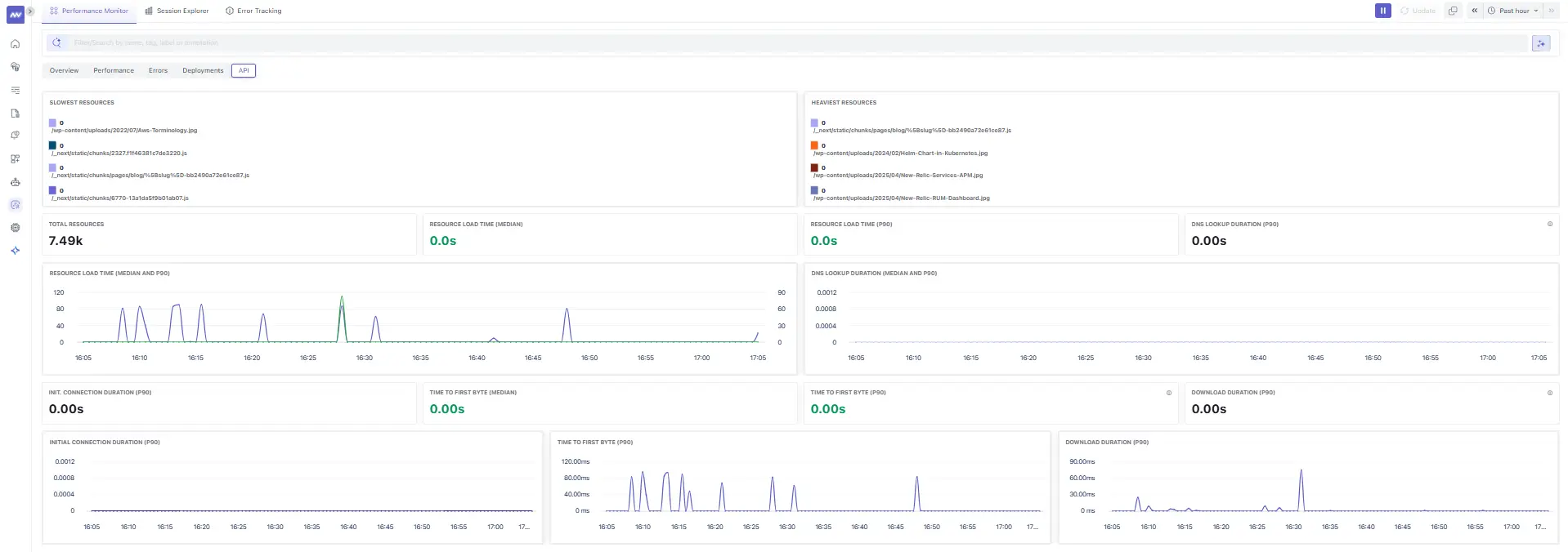 API performance dashboard showing response times, error rates, and backend service metrics