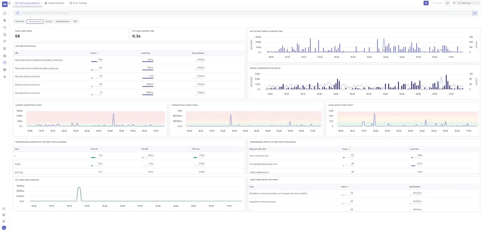 RUM Performance Monitoring dashboard displaying real-time user interactions and performance trends