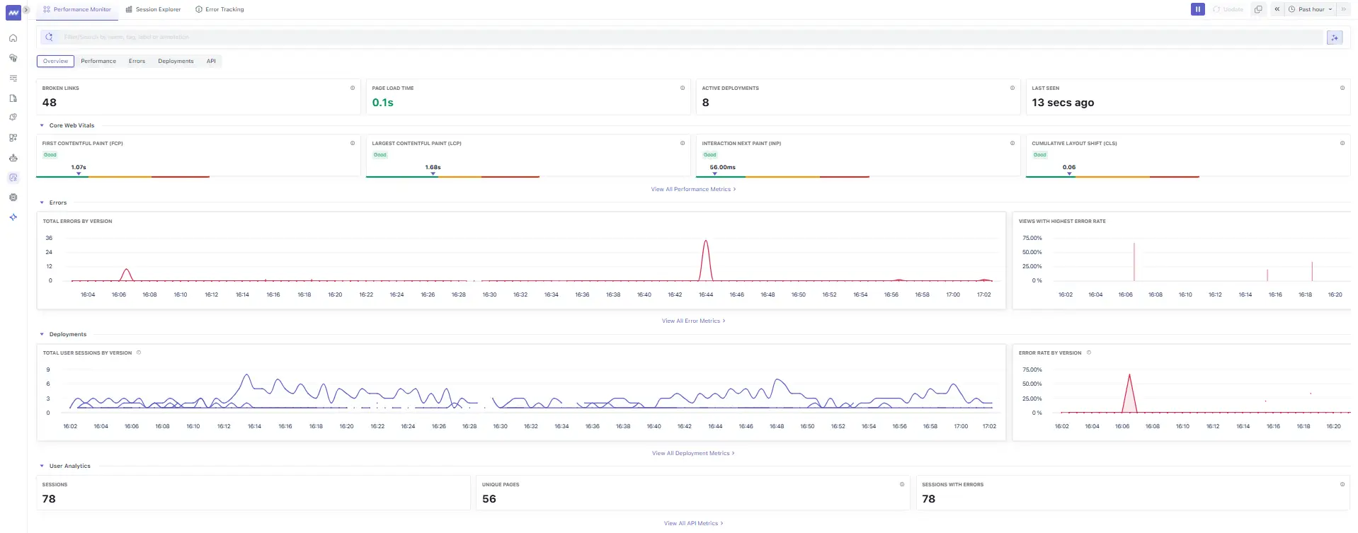 RUM Data Explorer Performance Overview dashboard showing Core Web Vitals, page load times, and key performance metrics